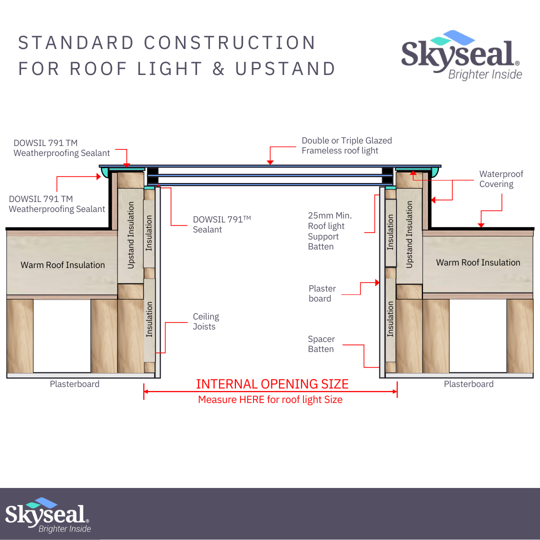 Skyseal | Frameless Flat Glass Skylight