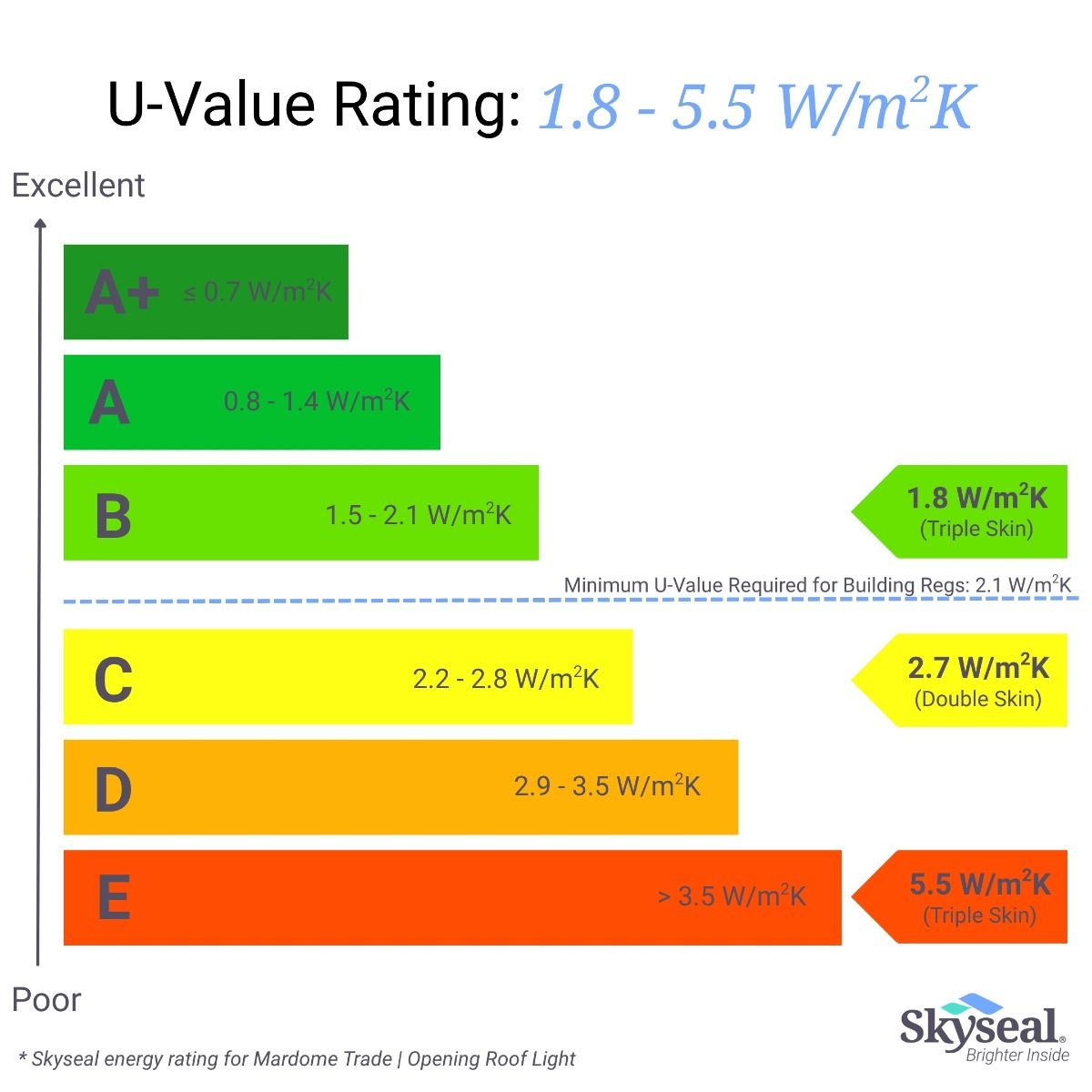 Mardome Trade | Opening Roof Light