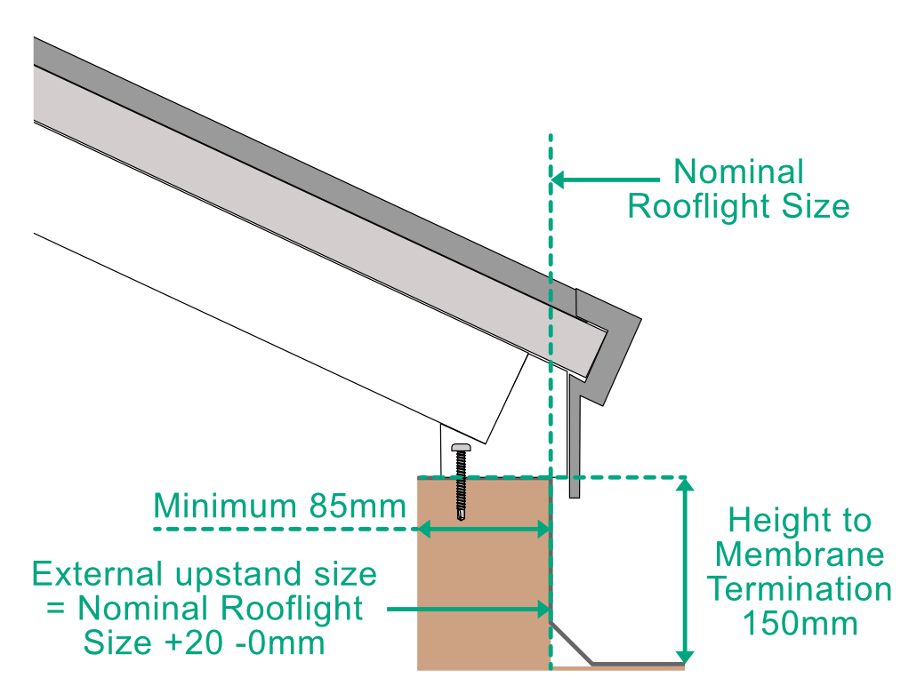 Skyseal | Laminated Glass Roof Lantern Pyramid