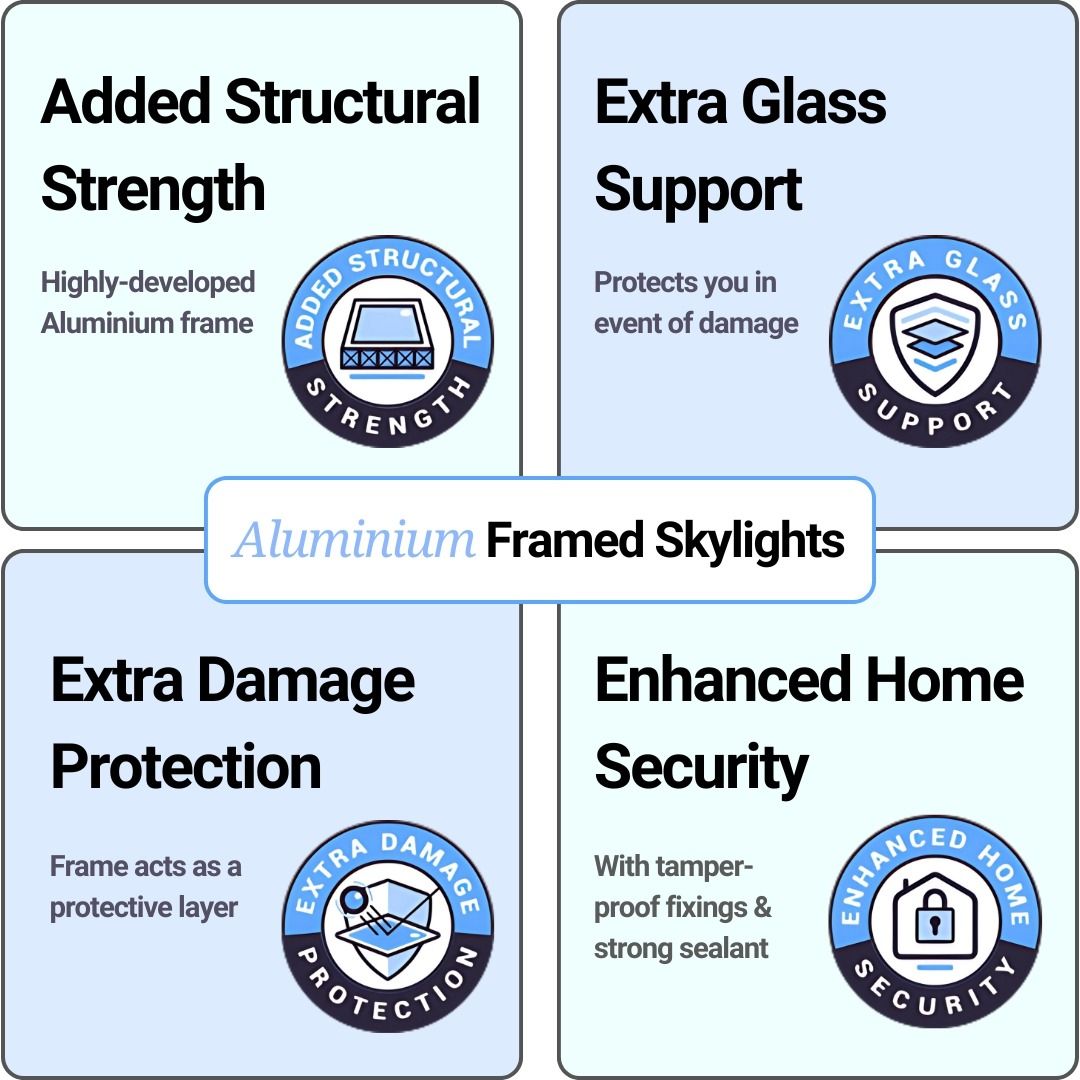 Skyseal | Flat Glass Powered Access Hatch