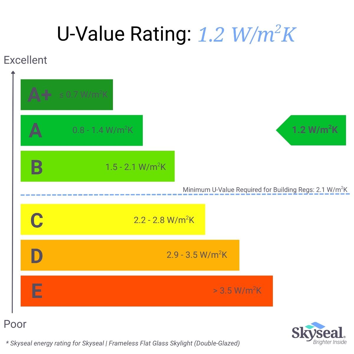 Skyseal | Frameless Flat Glass Skylight