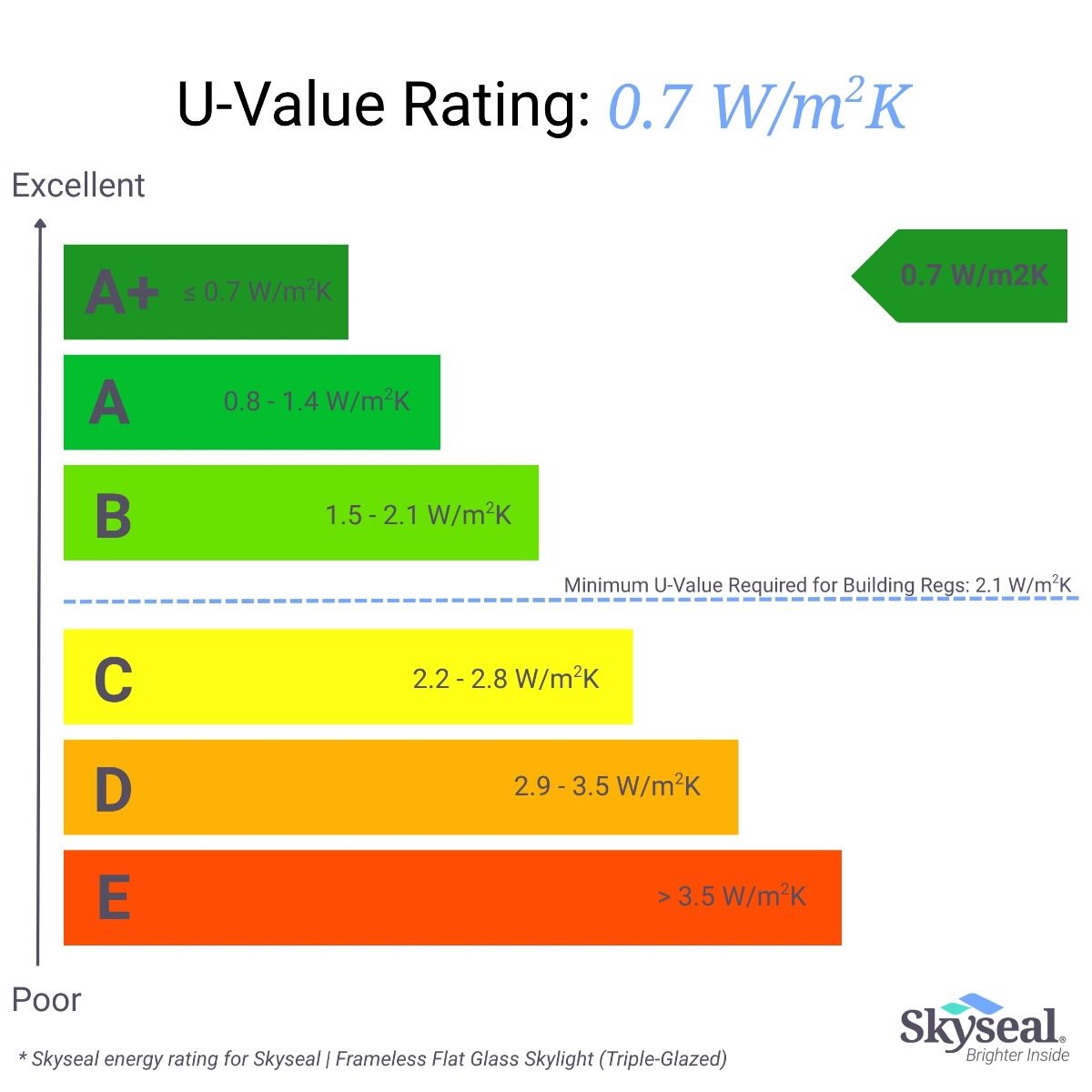 Skyseal | Frameless Flat Glass Skylight
