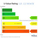 Mardome Trade | Opening Roof Light