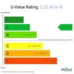 Skyseal | Link Glass Skylight